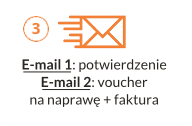 E-mail 1: potwierdzenie<br/>E-mail 2: voucher na naprawę + faktura