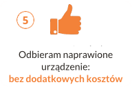 Odbieram naprawione urządzenie: Bez dodatkowych kosztów
